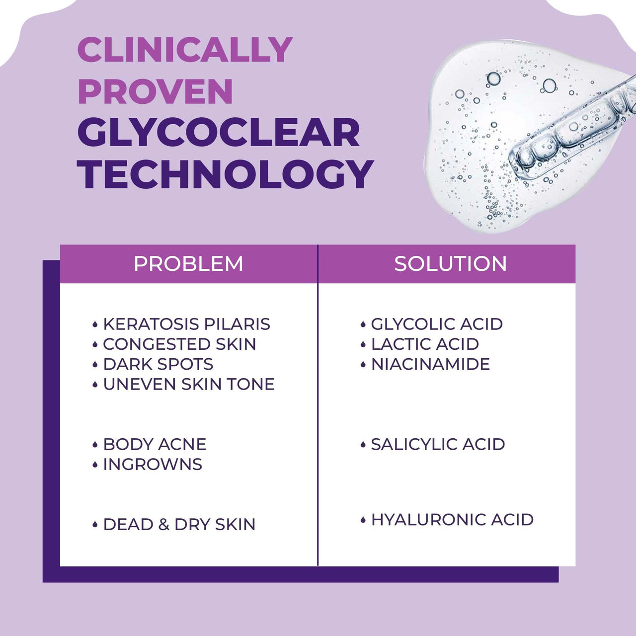Sanfe Clear & Confident Glycolic Acid Body Lotion | Daily AHA Exfoliation for Rough & Bumpy Skin, Tan, Acne & Strawberry Skin | Niacinnamide, Lactic Acid SALICYLIC ACID 1% W/w | Smooth Skin from 1st Use | 200ml