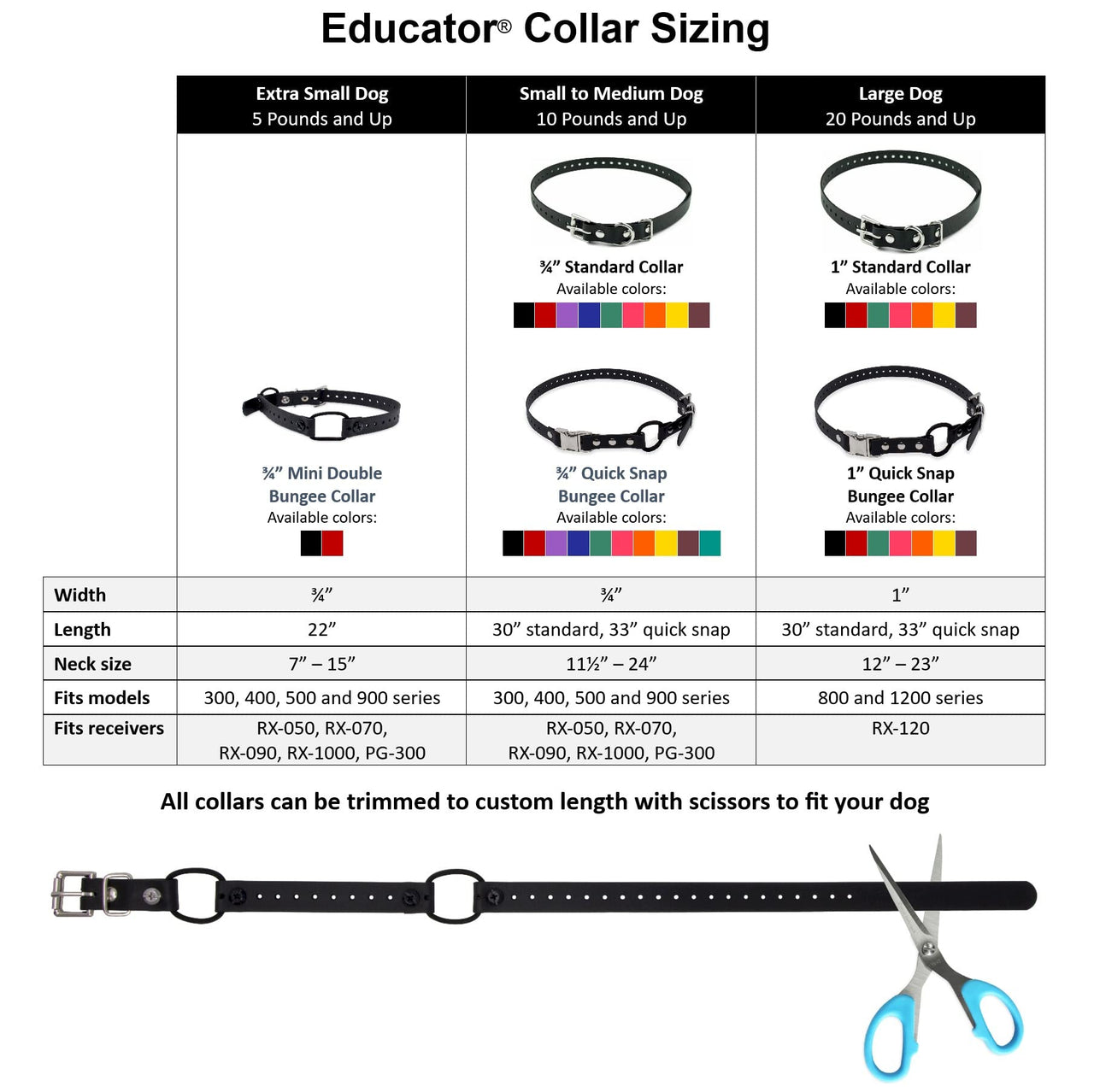 Educator Biothane Dog Collar, Waterproof, Odorproof, Metal Buckle and D Ring, Adjustable for Custom Fit, Cool and Comfortable, for Small, Medium, or Large Dogs, 1-Inch, Black 1" Wide Fits 800 and 1200 Series
