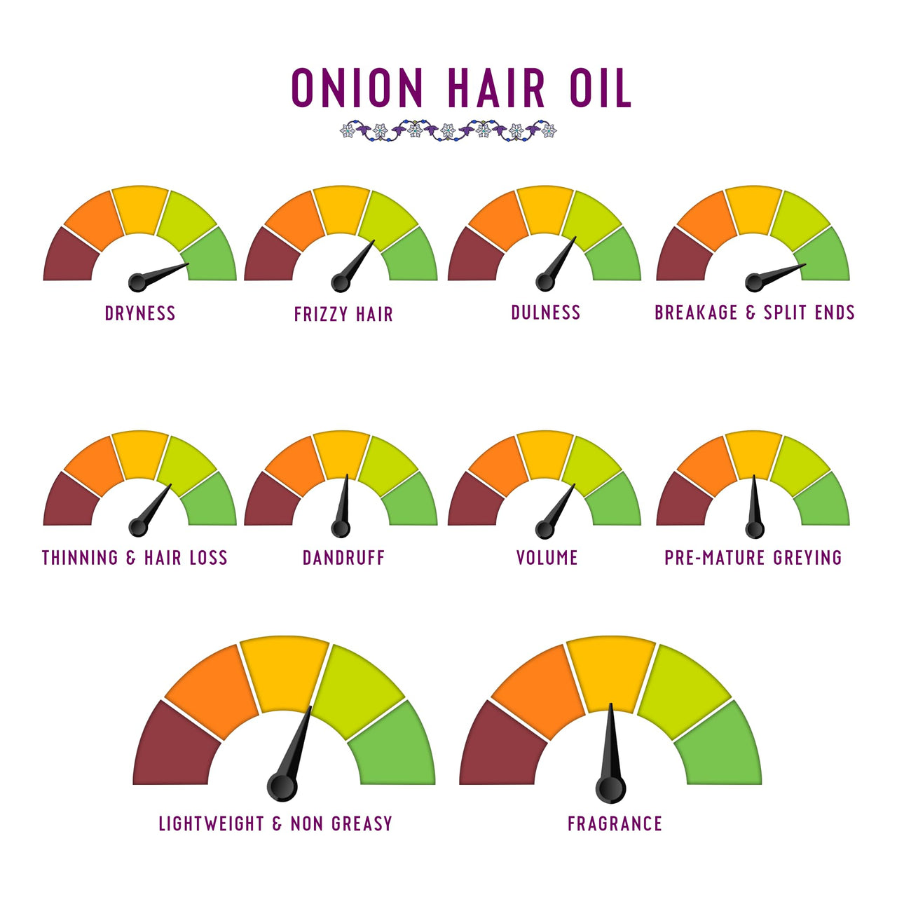 Avimee Herbal Keshpallav Onion Hair Oil | For Long & Strong Hair | With Red, Black, Yellow & Green Onion Seed Oil | Mineral Oil & Fragrance Free | 100 ml