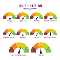 Avimee Herbal Keshpallav Onion Hair Oil | For Long & Strong Hair | With Red, Black, Yellow & Green Onion Seed Oil | Mineral Oil & Fragrance Free | 100 ml