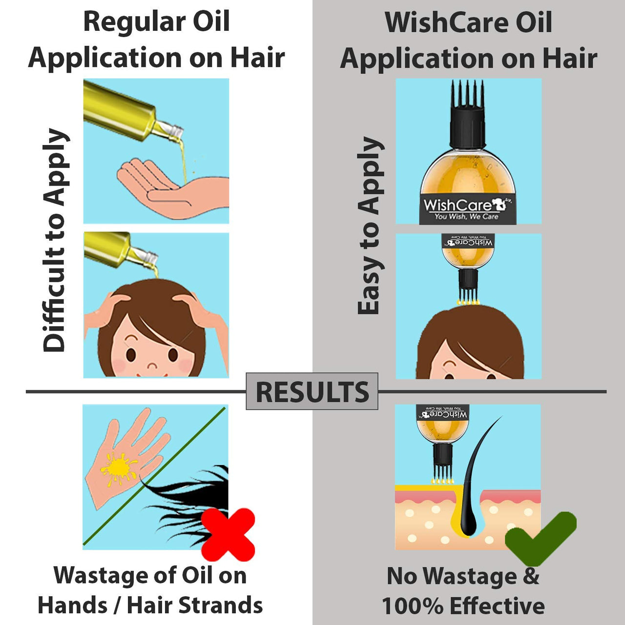 WishCare Pure Cold Pressed Natural Unrefined Jojoba Oil - Moisturizer For Skin, Hair and Nails, 100 ml (Pack of 2)