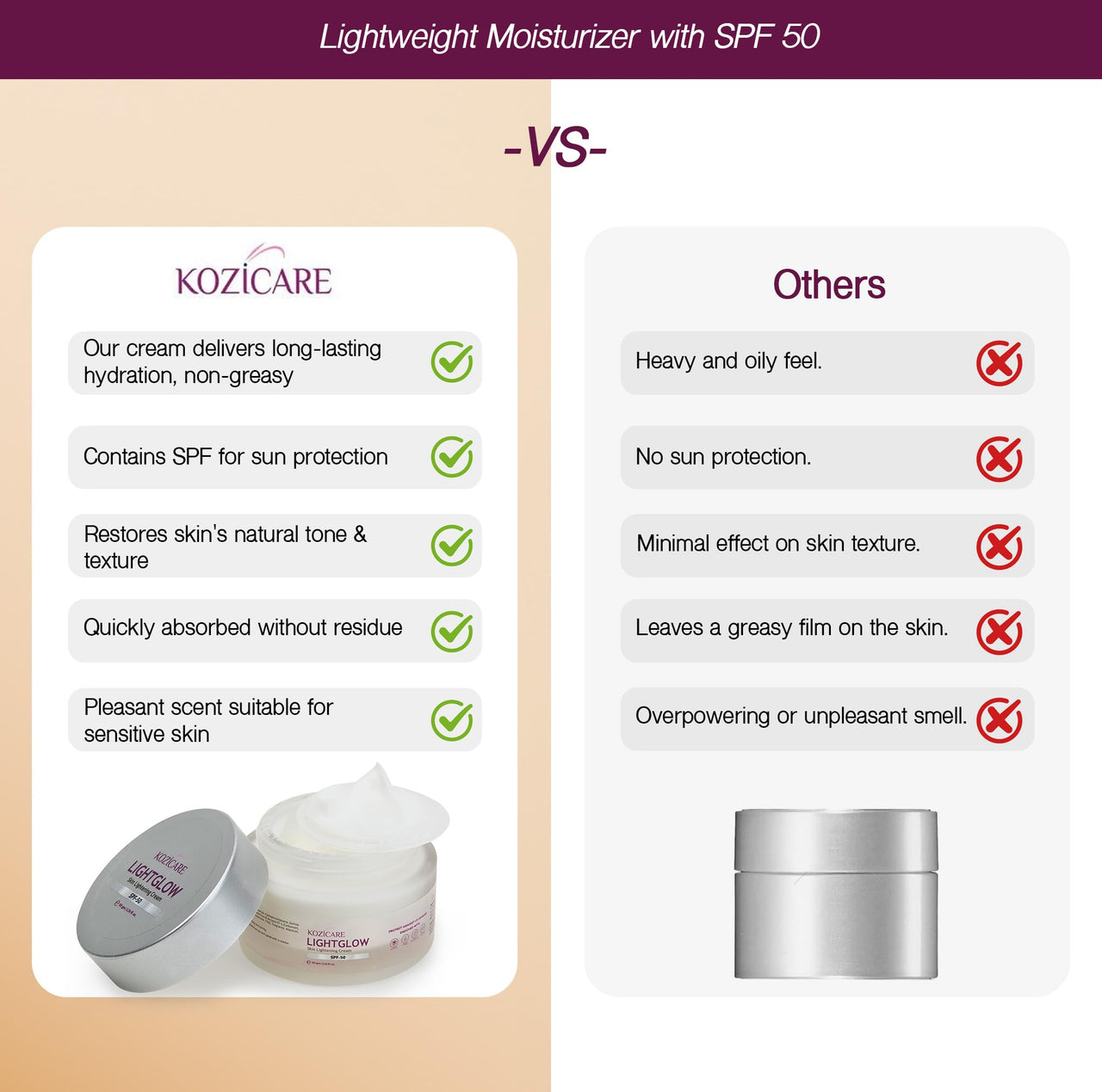 Kozicare Kojic Acid Cream with Hyaluronic Acid & Vitamin E | Lightweight Moisturizer with SPF 50 | Nourishing for All Skin Types | Achieve Radiant, Flawless Skin | Perfect for Women & Men - 50 gm