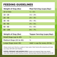 BIXBI Rawbble Freeze Dried Dog Food, Pork Recipe, 12 oz - 97% Meat and Organs, No Fillers - Pantry-Friendly Raw Dog Food for Meal, Treat or Food Topper - USA Made in Small Batches 12 Ounce (Pack of 1)