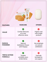 Kozicare Kojic Acid Soap & Papaya Face Wash Combo | Body Tan Removal Soap | Bathing Soaps for Glowing Skin -Pack of 3| Acne Wash for Glowing Skin l Gentle Exfoliating Face Wash For Men & Women-100Ml