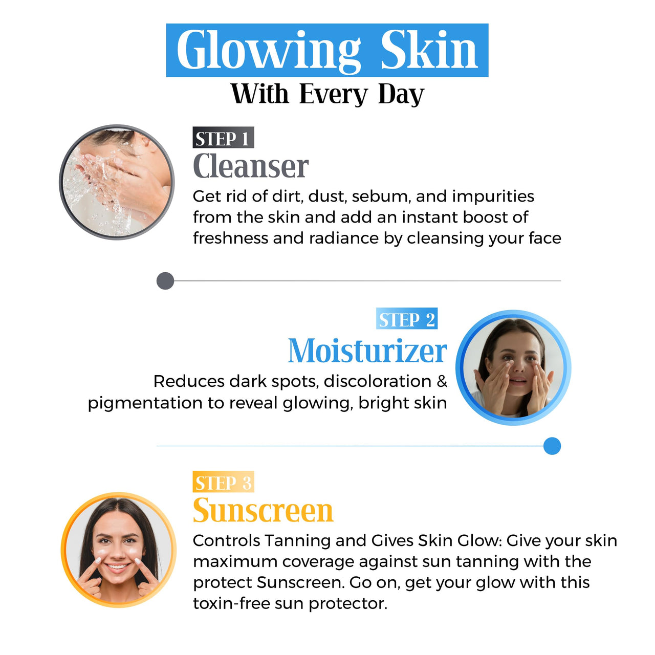 Vcare 3-In-1 CMS Kit|Detox Cleanser, Hydrate Moisturizer and Protech Sunscreen SPF 50| Suitable for All Skin Types| Day & Night Brightening Skincare Gift Set -50gm
