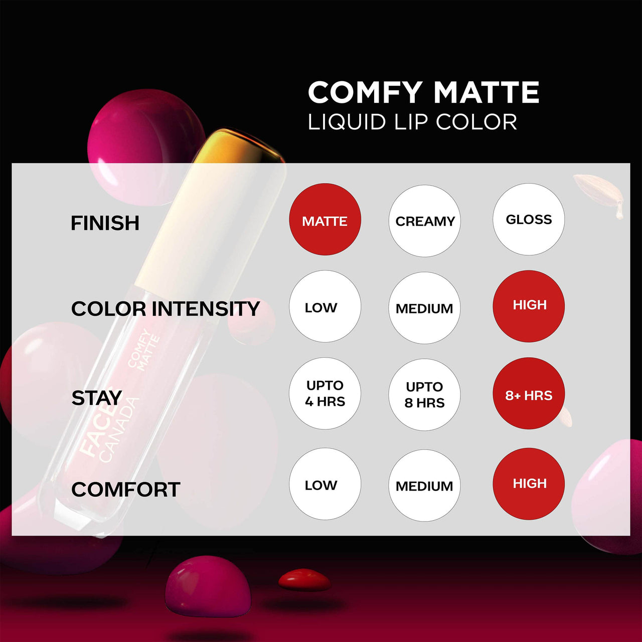 FACES CANADA Comfy Matte Liquid Lipstick - For The Win 08, 3.8 ml | Comfortable 10HR Longstay | Intense Matte Color | Almond Oil & Vitamin E Infused | Super Smooth | No Dryness | No Alcohol