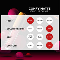 FACES CANADA Comfy Matte Liquid Lipstick - For The Win 08, 3.8 ml | Comfortable 10HR Longstay | Intense Matte Color | Almond Oil & Vitamin E Infused | Super Smooth | No Dryness | No Alcohol