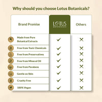 Lotus Botanicals Vitamin C Skin Brightening Day Cream | 100x Vitamin C | Glowing, Radiant and Bright Skin | Hydrating and Moisturising | Sun Protection with SPF 25 PA+++ | No Toxic Chemicals | 50g