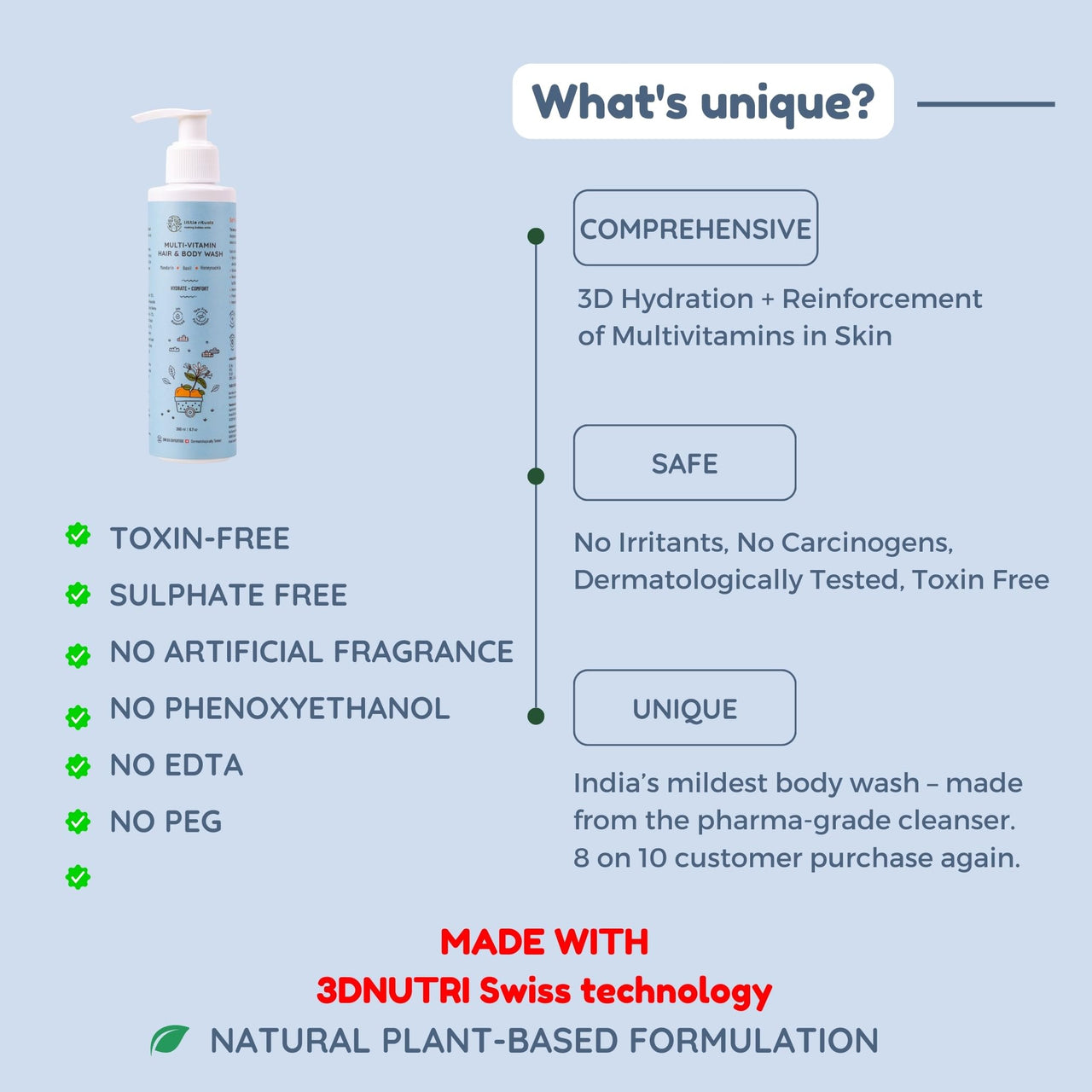 Little Rituals Baby Multi-Vitamin Body & Hair Wash - Tear Free + pH 5.5. Formulated with the best plant botanical - HONEYSUCKLE, BASIL, MANDARIN. Natural, Organic, Dermat tested, SWISS Technology (200ml)