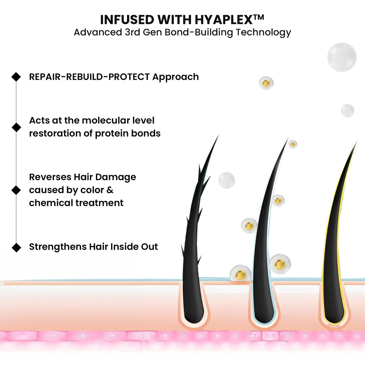 ThriveCo Hair Healing Ultra-Conditioner for Hair Damage Repair | For Dry And Frizzy Hair Caused By (Color/ Heat/ Chemical) Treatments | With Bond Building Tech HYAPLEX™ | Reduces Frizz, Breakage & Colour Bleeding | For Men & Women | Sulphate And Paraben F