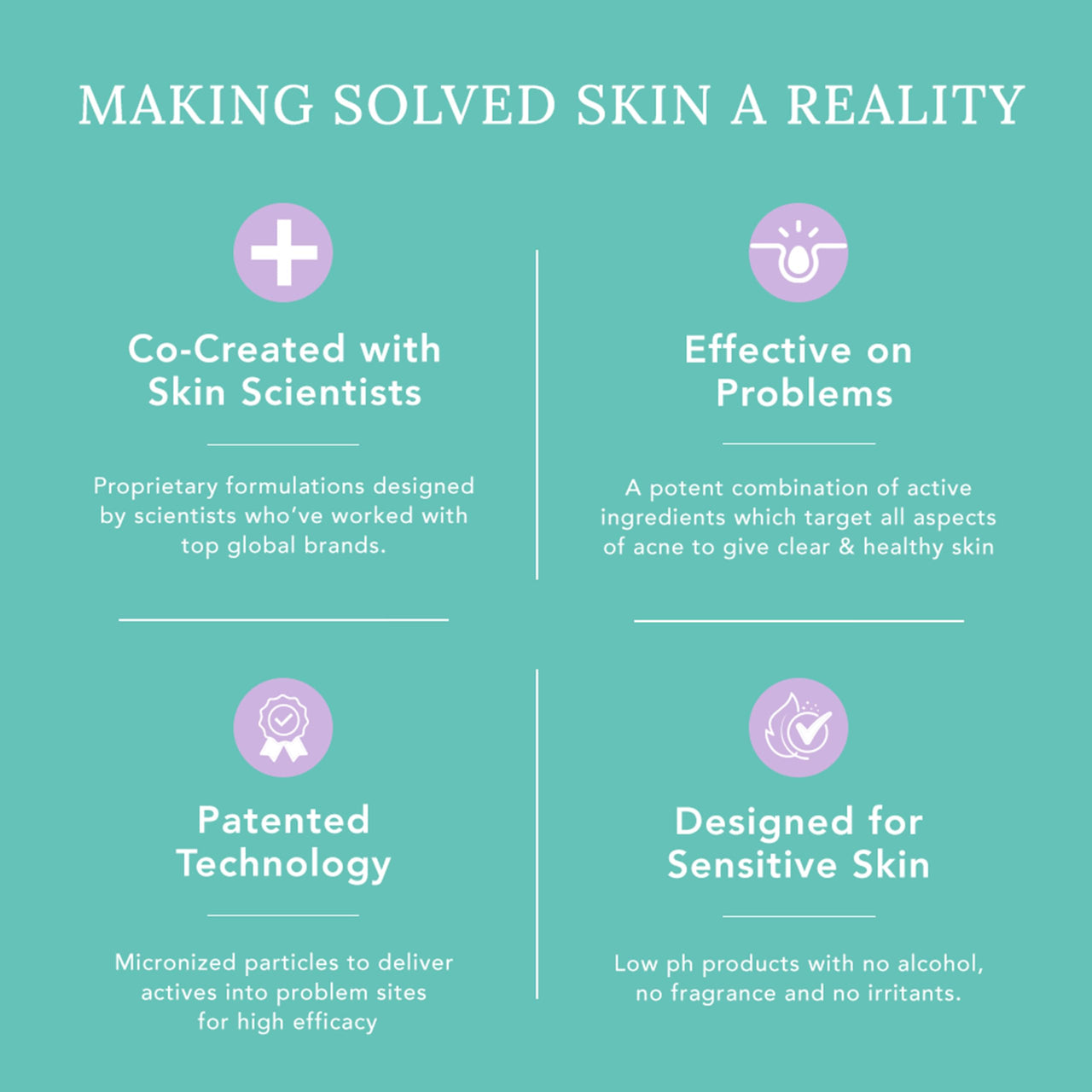 THE SOLVED SKIN India's 1st Dermatologically Tested Acnewash With Patented Micronized Benzoyl Peroxide. Kills 99% Acne Causing Bacteria, & Calms Inflamed Pimples in 4 Days. Normal to Oily Skin. 100ml (1, 100ml (Pack of 1))