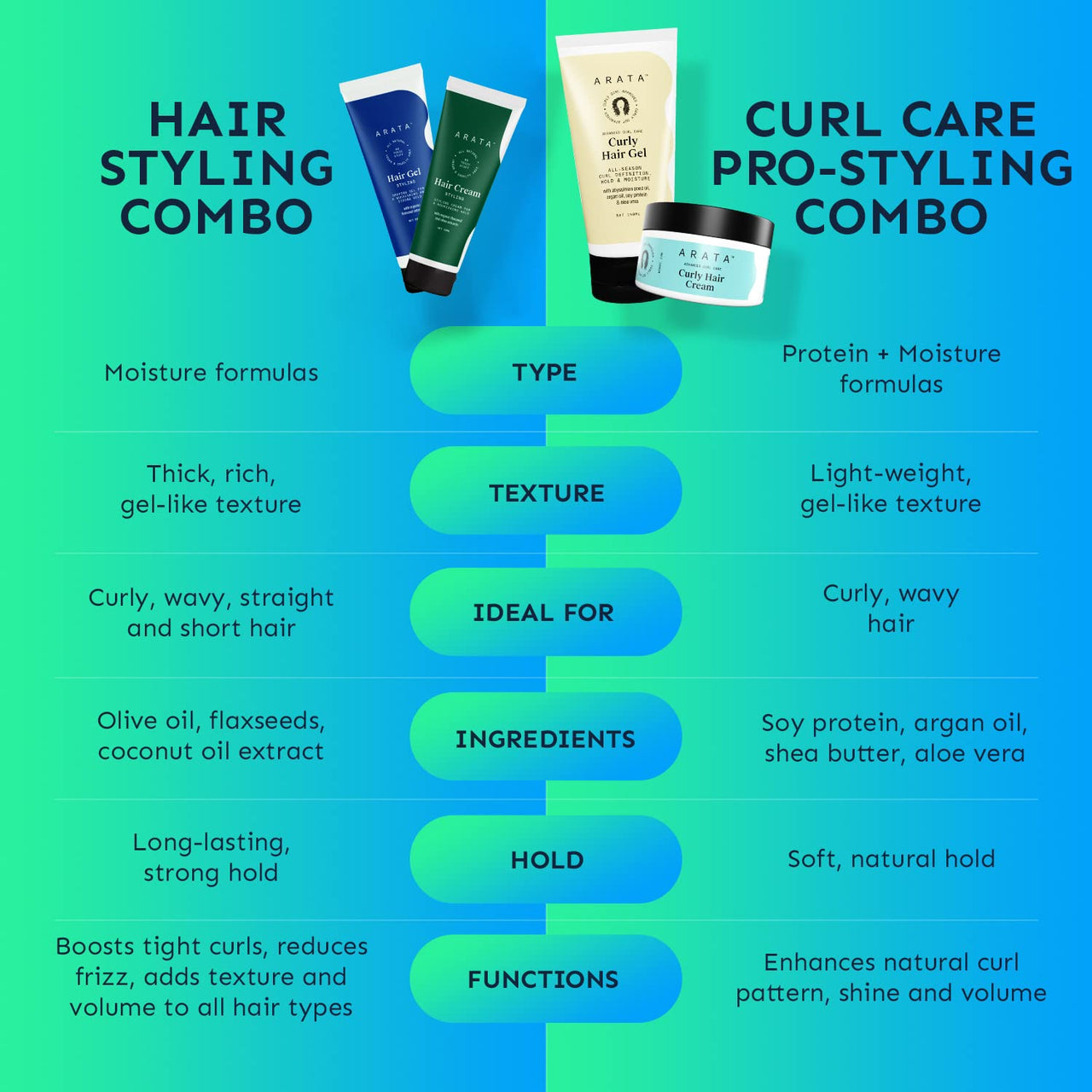 Arata Styling Combo of 2 - Styling Hair Cream (50 ML) & Styling Hair Gel (50 ML) | For Glossy & Matte Looks | Soft & Strong Hold | Defined, Frizz-Free Hair | Adds Texture & Boosts Moisture | For All Hair Types