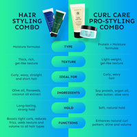 Arata Styling Combo of 2 - Styling Hair Cream (50 ML) & Styling Hair Gel (50 ML) | For Glossy & Matte Looks | Soft & Strong Hold | Defined, Frizz-Free Hair | Adds Texture & Boosts Moisture | For All Hair Types