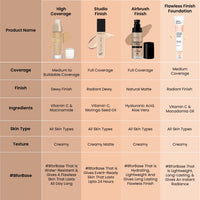 Swiss Beauty High Performance Foundation | Water-Resistant | Medium To Buildable Coverage Liquid Dewy Finish | Lightweight | Easy To Blend | With Vitamin C & Niacinamide | 07 Natural Buff, 55G