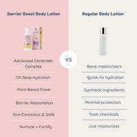 Little Rituals Barrier Boost Baby Body Lotion | Ceramide, Coconut Milk, Gotu Kola | Natural, Organic, Dermat Tested, Swiss Technology | Made Safe | Moisturizing & Nourishing | 250 ml
