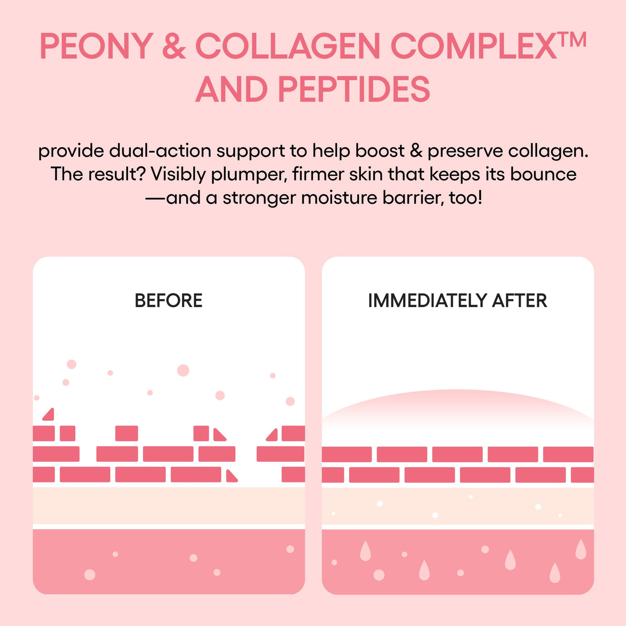 LANEIGE Bouncy&Firm Face Sleeping Mask with Collagen | Barrier Boosting Hydration with Peony & Collagen Complex | Gel Texture Collagen Cream | Night Cream for Glowing Skin| Korean Skincare |60ml