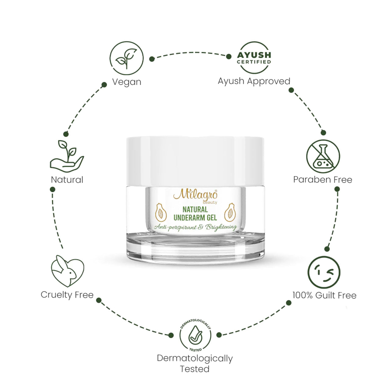 Milagro Beauty Ayurvedic Underarm Gel, Reduces Odour and Pigmentation, Brightening & Whitening Cream, Dark Body Armpits, Neck, Knuckles, Thighs, Elbows, Naturally exfoliates, Safe For Baby knees |Men & Women (50g)