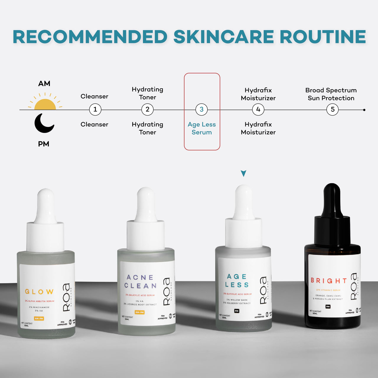 R.O.A Skincare AGELESS | 2% Glycolic Acid & 2% Salicylic Acid Serum | 5% Mulberry Extract | Youthful Bouncy skin | Anti-Aging & Exfoliating Treatment | 30 ML