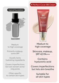 Missha M Perfect Cover BB Cream SPF42 PA+++ - | Matte Finish | All Skin Types I No 21. Light Beige) I 50ml