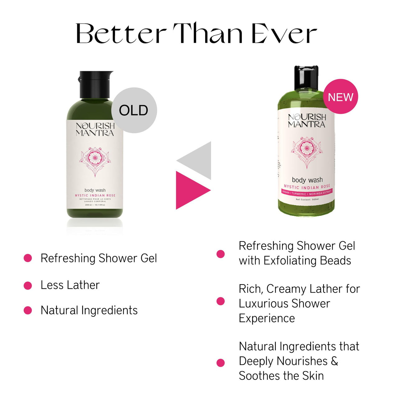 Nourish Mantra Mystic Indian Rose Exfoliating Body Wash | For Radiant Skin & Gentle Exfoliation | Infused With Argan Oil & Moringa Extracts | Suits All Skin Types | Perfect For Men & Women | 300ml