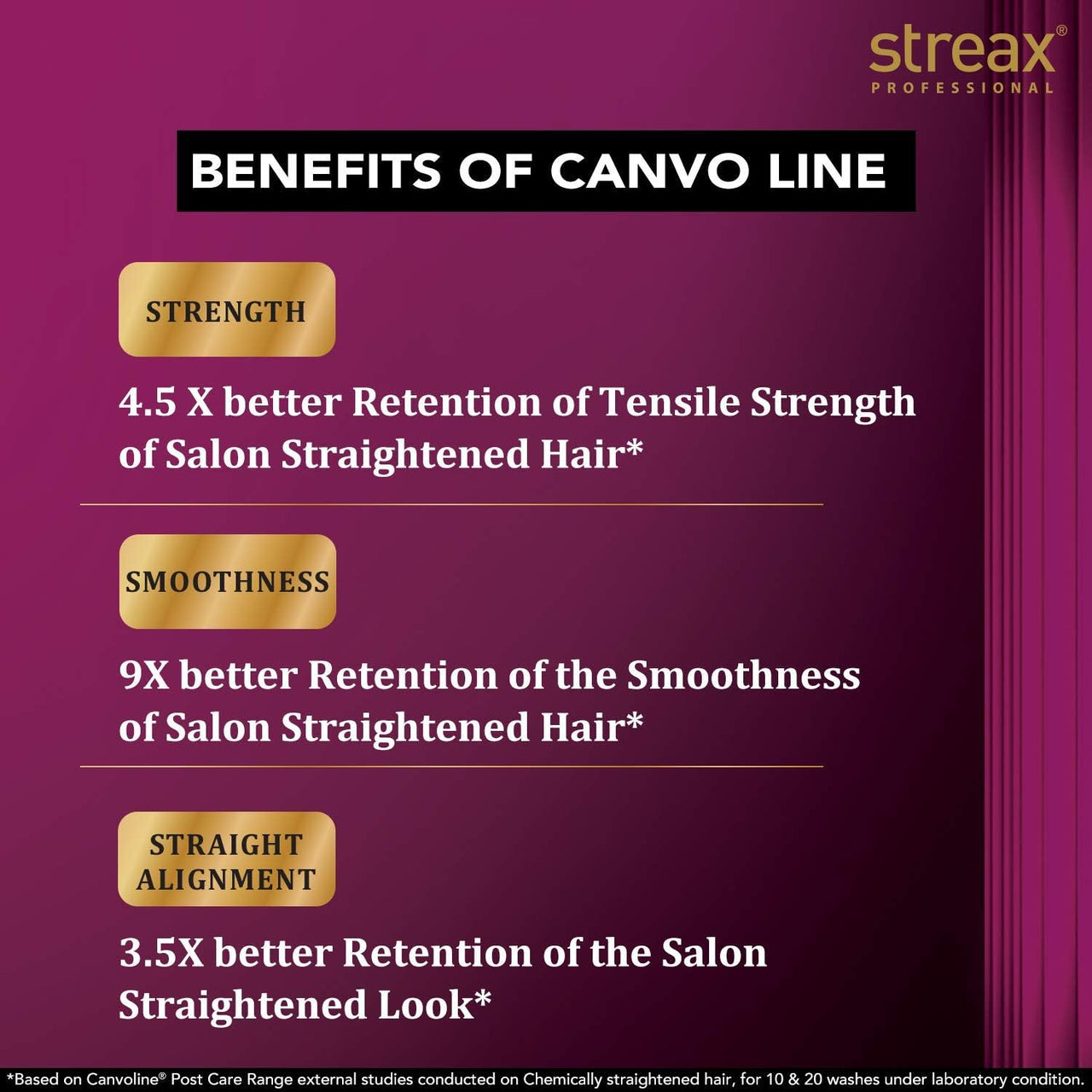 Streax Professional Canvoline Hair Care Combo (Streax Canvoline Shampoo 250 ml +Streax Canvoline Conditioner 250 ml) for Straightening Hair