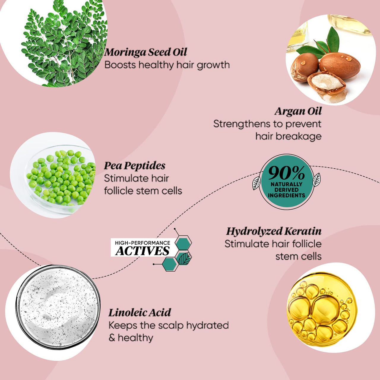DOT & KEY Pea Peptide Strengthening Moringa & Argan Hair Mask | Hair Mask For Hair Fall Control | Hair Mask For Dry And Frizzy Hair | For Smoothening Hair | For Women & Men, 200 Millilitre