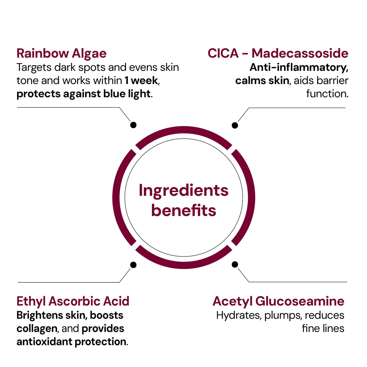 SUGANDA SKINCARE Vitamin C Serum 10% | Helps Brighten And Reduce Dark Spots, And Hyperpigmentaion | With Soothing Cica And Hydrating Hyaluronic Acid And Rainbow Algae| Suitable For Sensitive Skin.