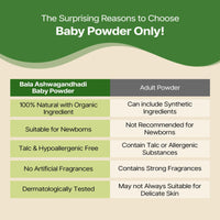 Herby Angel Talc Free Baby Powder - For Babies & Kids, Baby Powder For Kids, Baby Skin Care, Hypoallergenic, Talc Free Powder, Heals Diaper Rashes, Quick Moisture Absorbing, 100 GM (Pack of 1)