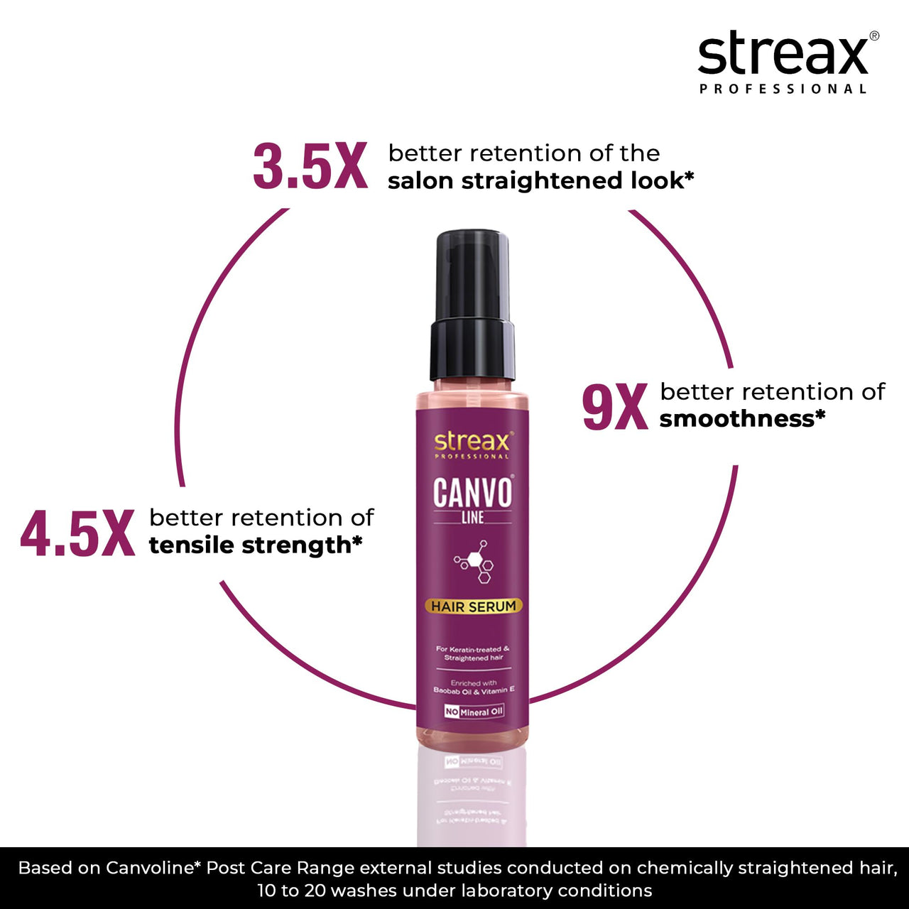 Streax Professional Travel kit :: Shampoo 100 ml + Conditioner 50 g, For Keratin treated & Straightened hair With Kera
