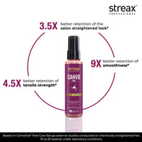 Streax Professional Travel kit :: Shampoo 100 ml + Conditioner 50 g, For Keratin treated & Straightened hair With Kera