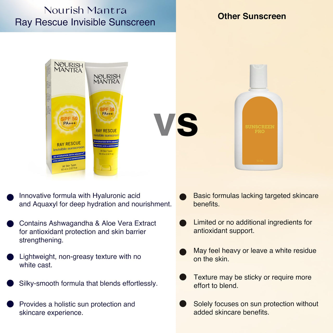 Nourish Mantra Ray Rescue Sunscreen/Sunscreen SPF 50/ With Hyaluronic Acid, Aquaxyl, Aloe Vera Extracts & Ashwagandha Extracts/No White Cast/For Both Men & Women / 60 ml (Pack of 1))