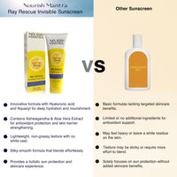 Nourish Mantra Ray Rescue Sunscreen/Sunscreen SPF 50/ With Hyaluronic Acid, Aquaxyl, Aloe Vera Extracts & Ashwagandha Extracts/No White Cast/For Both Men & Women / 60 ml (Pack of 1))