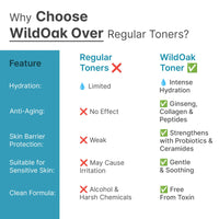 WildOak Korean Ginseng Essence Water Toner with Probiotics, Hyaluronic Acid, Collagen, Peptides & Ceramides | Deep Hydration & Anti-Aging Benefits | K-Beauty Hydrating Toner for Radiant Skin | 200ml