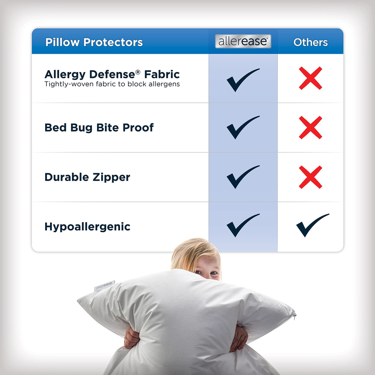 Set of 4 Standard/Queen AllerEase Pillow Protectors - Moisture Wicking, Advanced Allergy Protection - Premium Polyester, Zippered Protectors 4.0