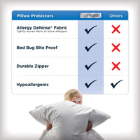 Set of 4 Standard/Queen AllerEase Pillow Protectors - Moisture Wicking, Advanced Allergy Protection - Premium Polyester, Zippered Protectors 4.0