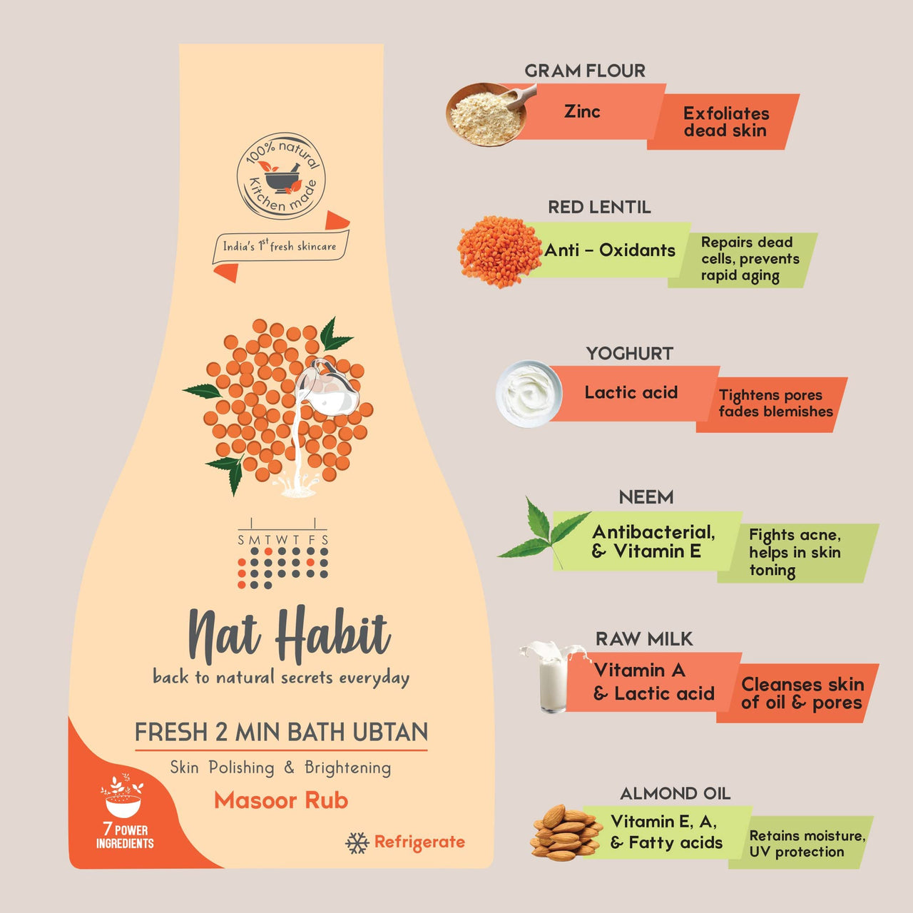 Nat Habit Natural Spa Kit, The Ultimate Self-Care Experience With Combination of Foot Ubtan, Bath Ubtan & Underarm Ubtan For Men & Women, Body Cleansing & Detoxification (Combo Pack of 3)