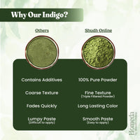 Shudh Online Indigo Powder Organic for Hair Black Colour (500 Grams), Natural Avuri Leaf Powder, Neela Amari, Neel Patti, Neela, Neelamari, Neelayamari, Indico. for face