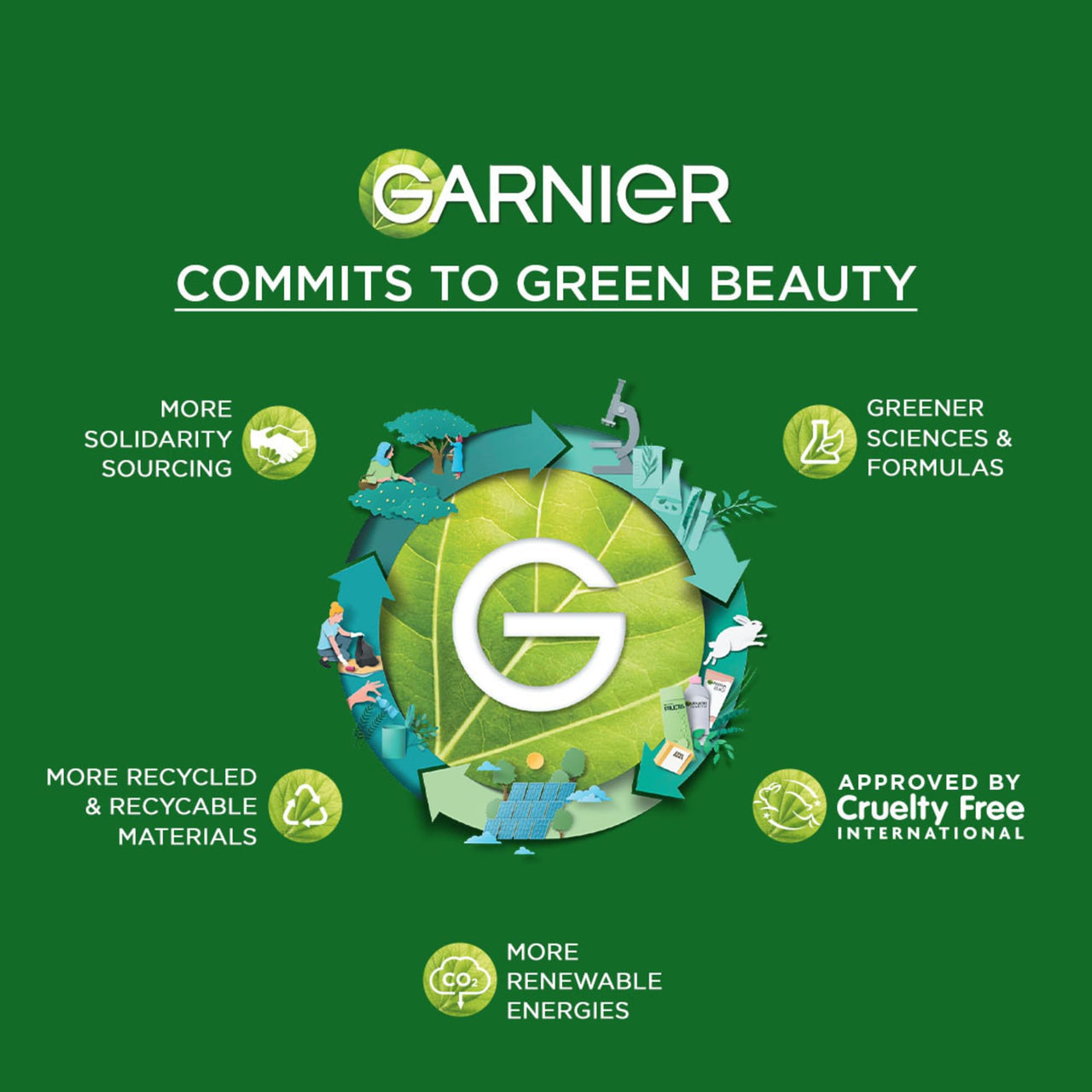 Garnier Men, Anti-Pimple Face Wash, Repairs Skin & Balances Oils, AcnoFight, 100 g (Pack of 2)