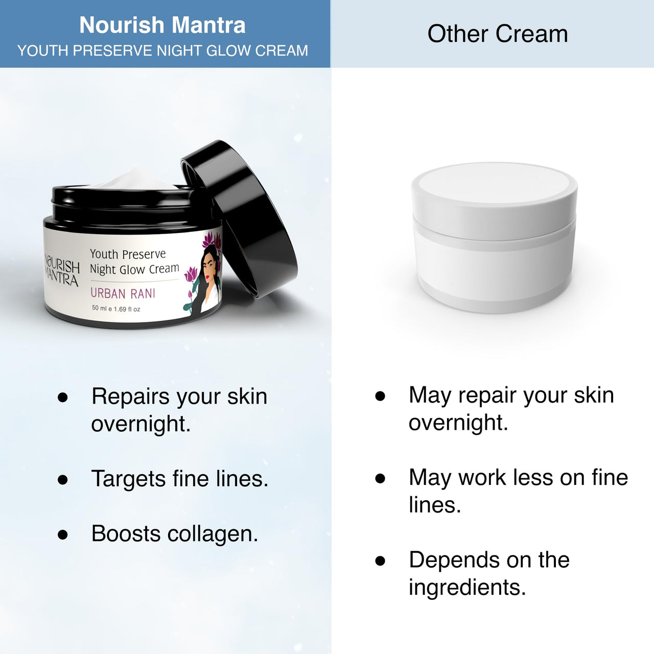 Nourish Mantra Urban Rani Night Cream for women | helps with Anti aging, wrinkle free glowing skin | with Retinol, hyaluronic Acid, kumkumadi oil & Ashwagandha| For All Skin Types - 50ml