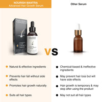 Nourish Mantra Advanced Hair Growth Serum/For Women & Men/Made With Redensyl, Anagain, Procapil & Rice Water/for Hair Fall/Hair Thinning & for All Hair Types (50 ml)