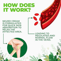 Herb & Hill Neuro Cream | Ayurvedic cream for Better Circulation in Hands & Legs | Hand & Leg Massage Cream - 50 Gms.