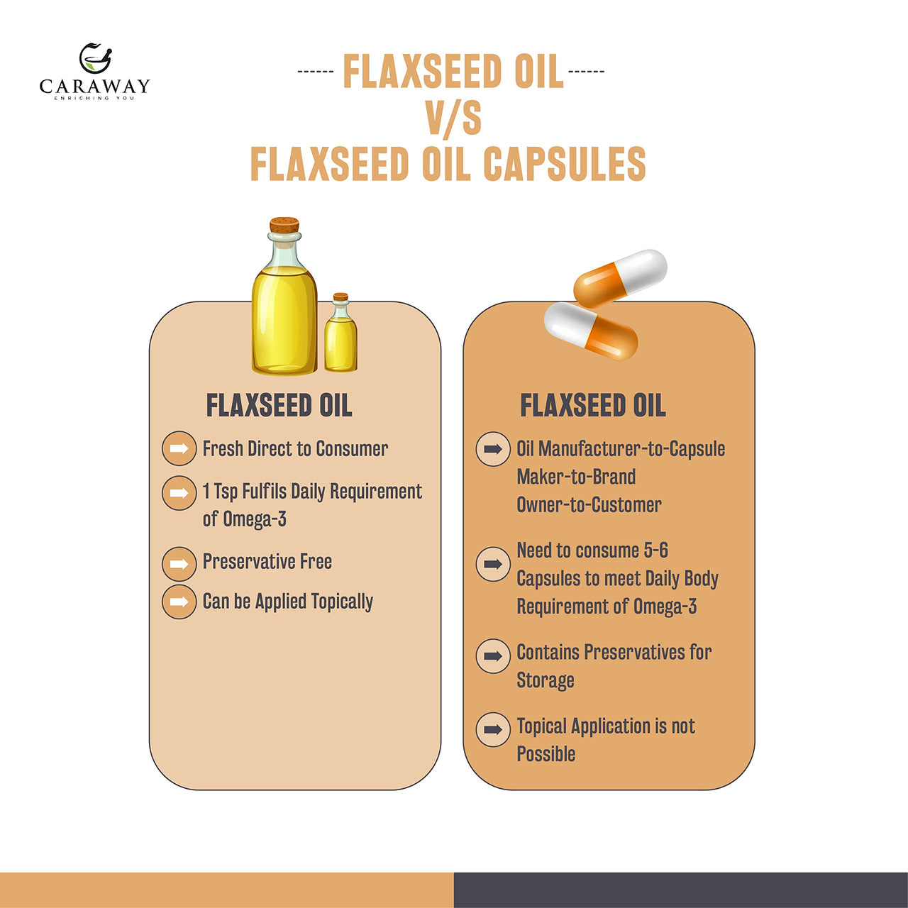 CARAWAY Certified Organic Cold pressed Flaxseed Oil 1000mg Vegan Omega 3 6 9 Supports Skin, Joint, Hair Brain, Muscles And Bones- 236 ML / 8 oz