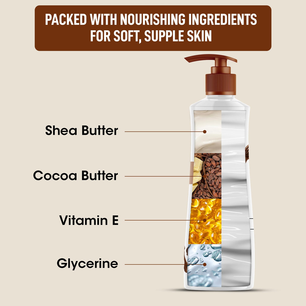 OG BEAUTY SCIENCE+ AHA BHA Body Lotion with Shea & Cocoa Butter | Lightweight, Non-Greasy Hydration | Gently Exfoliates for Smooth & Radiant Skin | Vitamin E & Glycerine for All Skin Types | 350ml