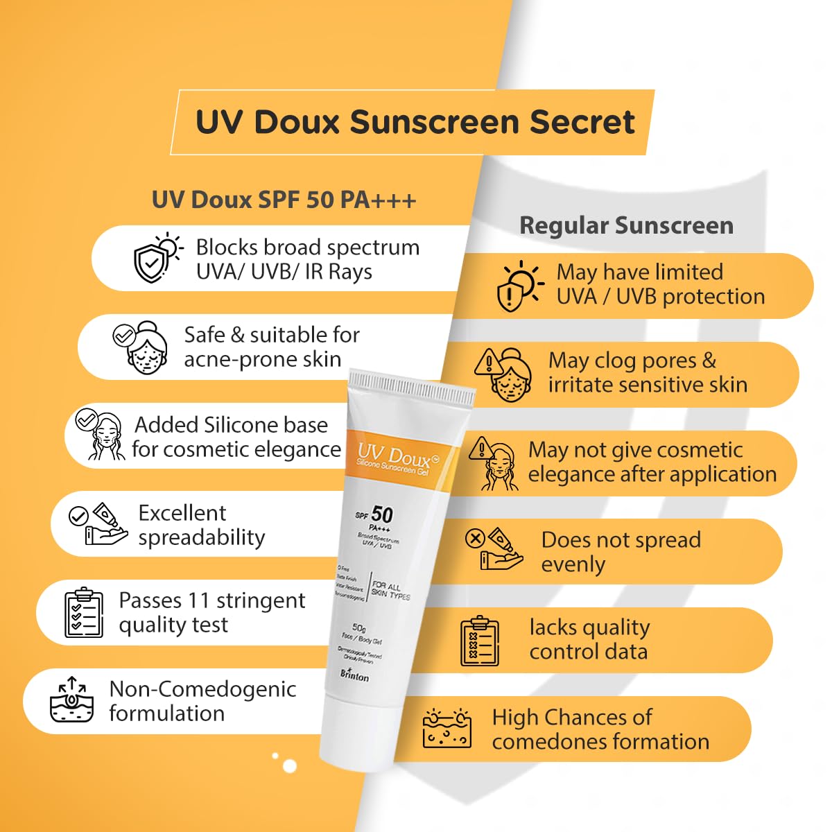 Brinton Healthcare Uvdoux Face & Body All Skin Type Sunscreen Gel With Spf 50 Pa+++ In Matte Finish And Oil Free Formula Water Resistant Sunscreen Protection Against Uva/Uvb Ray (75 Gm) X Pack Of 2