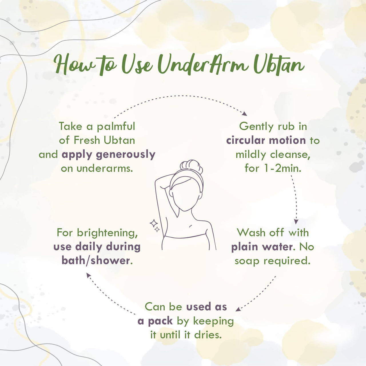 Nat Habit Lemon Drop Underarm Ubtan & Scrub For Softening, Odour Control & Remove Darkness With Lemon & Wild Turmeric (40gm X Pack Of 2)