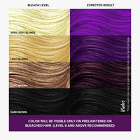 2.Oh! Italian- Violet Hair Color For Women & Men | Ammonia-Free DIY Semi Permanent Hair Color | Enriched with Argan Oil | Lasts upto 12-15 Washes