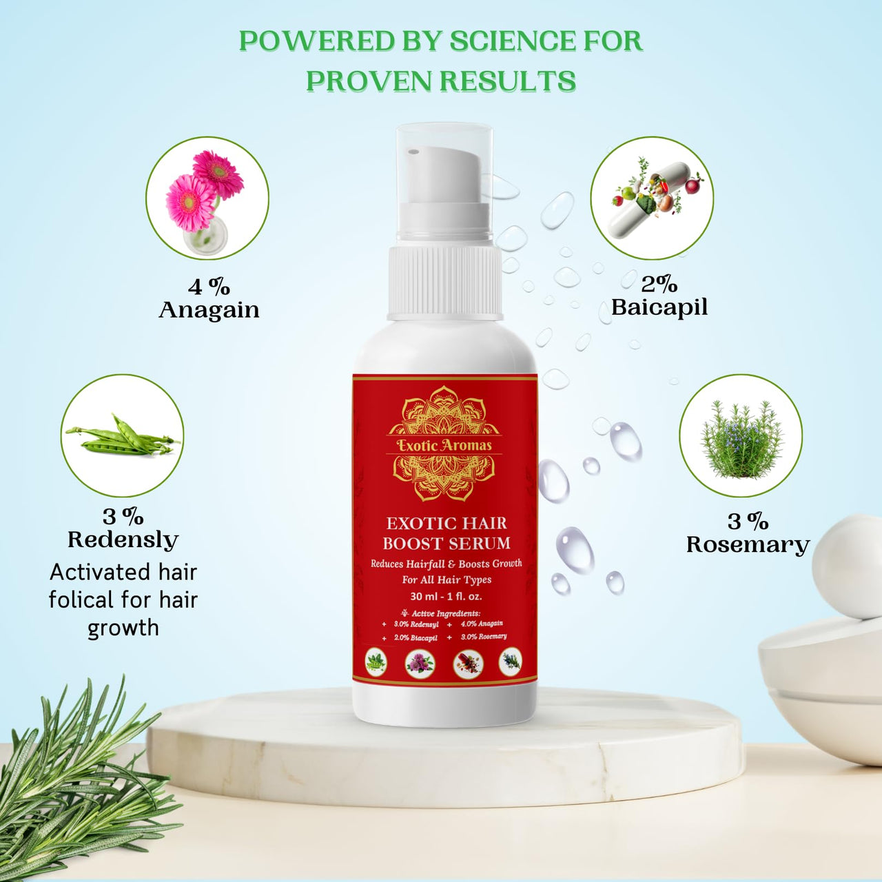 Exotic Aromas-Exotic Hair Boost Serum with 3% Redensyl, 3% Rosemary, 4% Anagain & 4% Biacapil, 30 ML, for hair loss, hair growth, thinning, baldness, for thicker & denser Hair. For Men & Women