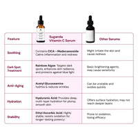 SUGANDA SKINCARE Vitamin C Serum 10% | Helps Brighten And Reduce Dark Spots, And Hyperpigmentaion | With Soothing Cica And Hydrating Hyaluronic Acid And Rainbow Algae| Suitable For Sensitive Skin.