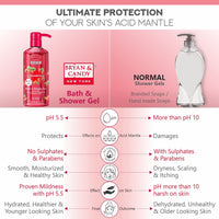 Bryan & Candy Shower Gel with Aloe Vera. Gentle, Moisturizing Body Wash for Soft, Supple Skin (Strawberry Shower Gel, 500ml)