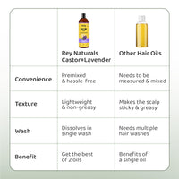 Rey Naturals Premixed Castor Plus Lavender Essential Oil For Hair Growth | Lavender Oil For Hair | Soothes Scalp & Balance Dandruff | Lavender Oil For Skin, Healthy Hair & Nourished Scalp - 200 ml